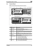 Preview for 44 page of Konica Minolta 7416MFG Advanced Information