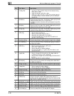 Предварительный просмотр 45 страницы Konica Minolta 7416MFG Advanced Information