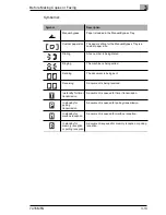 Предварительный просмотр 48 страницы Konica Minolta 7416MFG Advanced Information