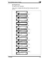 Предварительный просмотр 54 страницы Konica Minolta 7416MFG Advanced Information