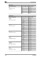 Предварительный просмотр 261 страницы Konica Minolta 7416MFG Advanced Information