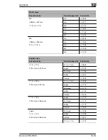 Preview for 275 page of Konica Minolta 7915 Instruction Manual