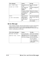 Preview for 155 page of Konica Minolta A0HF011 User Manual