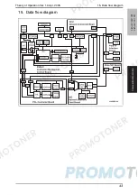 Предварительный просмотр 68 страницы Konica Minolta A0XY026 Service Manual