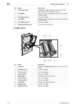 Предварительный просмотр 184 страницы Konica Minolta AccurioLabel 230 Quick Manual