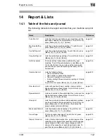 Preview for 143 page of Konica Minolta BIZHUB 130F User Manual