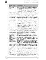 Preview for 170 page of Konica Minolta BIZHUB 130F User Manual