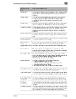 Preview for 171 page of Konica Minolta BIZHUB 130F User Manual