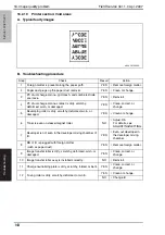 Предварительный просмотр 229 страницы Konica Minolta bizhub 163 Service Manual