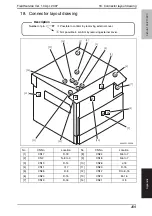 Предварительный просмотр 244 страницы Konica Minolta bizhub 163 Service Manual