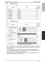 Предварительный просмотр 318 страницы Konica Minolta bizhub 163 Service Manual