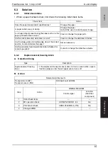 Предварительный просмотр 472 страницы Konica Minolta bizhub 163 Service Manual