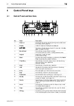 Preview for 41 page of Konica Minolta Bizhub 165 User Manual