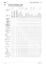 Preview for 60 page of Konica Minolta Bizhub 165 User Manual