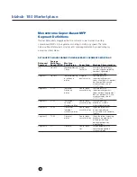 Preview for 20 page of Konica Minolta bizhub 180 Product And Sales Manual