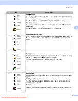 Preview for 83 page of Konica Minolta bizhub 20P User Manual