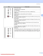 Preview for 86 page of Konica Minolta bizhub 20P User Manual