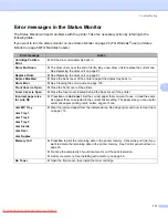 Preview for 121 page of Konica Minolta bizhub 20P User Manual