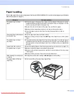 Preview for 124 page of Konica Minolta bizhub 20P User Manual