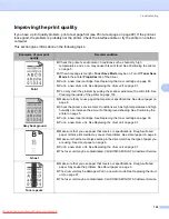 Preview for 134 page of Konica Minolta bizhub 20P User Manual