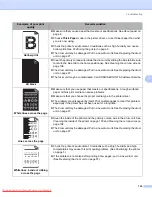 Preview for 135 page of Konica Minolta bizhub 20P User Manual