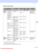 Preview for 146 page of Konica Minolta bizhub 20P User Manual