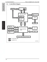 Предварительный просмотр 43 страницы Konica Minolta bizhub 211 Service Manual