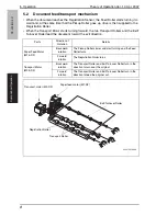 Предварительный просмотр 107 страницы Konica Minolta bizhub 211 Service Manual