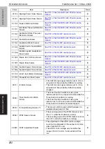 Preview for 291 page of Konica Minolta Bizhub 222 Service Manual