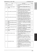 Preview for 292 page of Konica Minolta Bizhub 222 Service Manual