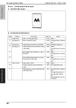 Preview for 321 page of Konica Minolta Bizhub 222 Service Manual