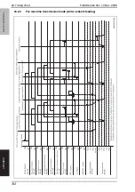 Preview for 351 page of Konica Minolta Bizhub 222 Service Manual