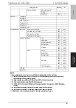 Предварительный просмотр 428 страницы Konica Minolta Bizhub 222 Service Manual