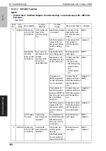 Предварительный просмотр 575 страницы Konica Minolta Bizhub 222 Service Manual