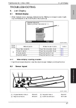 Предварительный просмотр 636 страницы Konica Minolta Bizhub 222 Service Manual