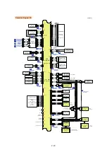 Предварительный просмотр 68 страницы Konica Minolta bizhub 25e Field Engineering Manual