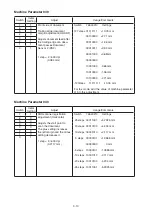 Предварительный просмотр 86 страницы Konica Minolta bizhub 25e Field Engineering Manual