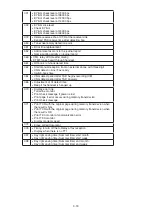 Предварительный просмотр 95 страницы Konica Minolta bizhub 25e Field Engineering Manual