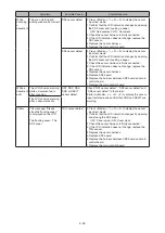 Preview for 240 page of Konica Minolta bizhub 25e Field Engineering Manual