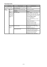 Preview for 241 page of Konica Minolta bizhub 25e Field Engineering Manual