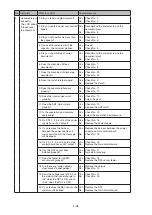 Preview for 244 page of Konica Minolta bizhub 25e Field Engineering Manual