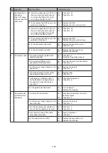 Preview for 245 page of Konica Minolta bizhub 25e Field Engineering Manual