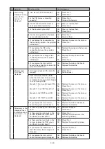 Preview for 246 page of Konica Minolta bizhub 25e Field Engineering Manual