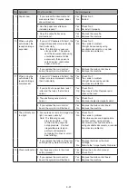 Preview for 247 page of Konica Minolta bizhub 25e Field Engineering Manual