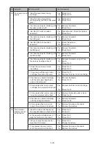 Предварительный просмотр 249 страницы Konica Minolta bizhub 25e Field Engineering Manual