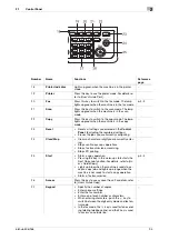 Preview for 19 page of Konica Minolta bizhub 266 User Manual