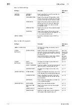 Preview for 112 page of Konica Minolta bizhub 266 User Manual