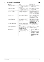 Preview for 156 page of Konica Minolta bizhub 266 User Manual