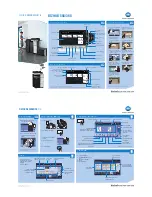 Preview for 1 page of Konica Minolta BIZHUB 308 Quick Reference Manual