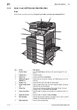 Preview for 54 page of Konica Minolta bizhub 308e Quick Manual